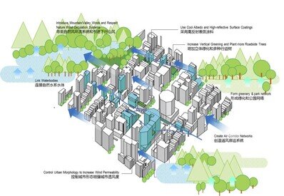 Creating Breathable Cities