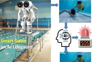 Drowning Detection with AI