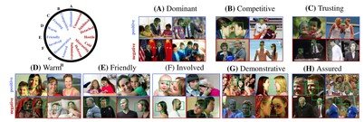 A machine vision system that reads human interpersonal emotions and relationships from multiple face images